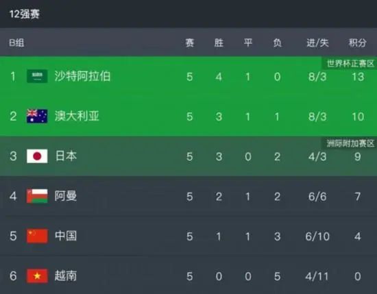 我有两个妻子